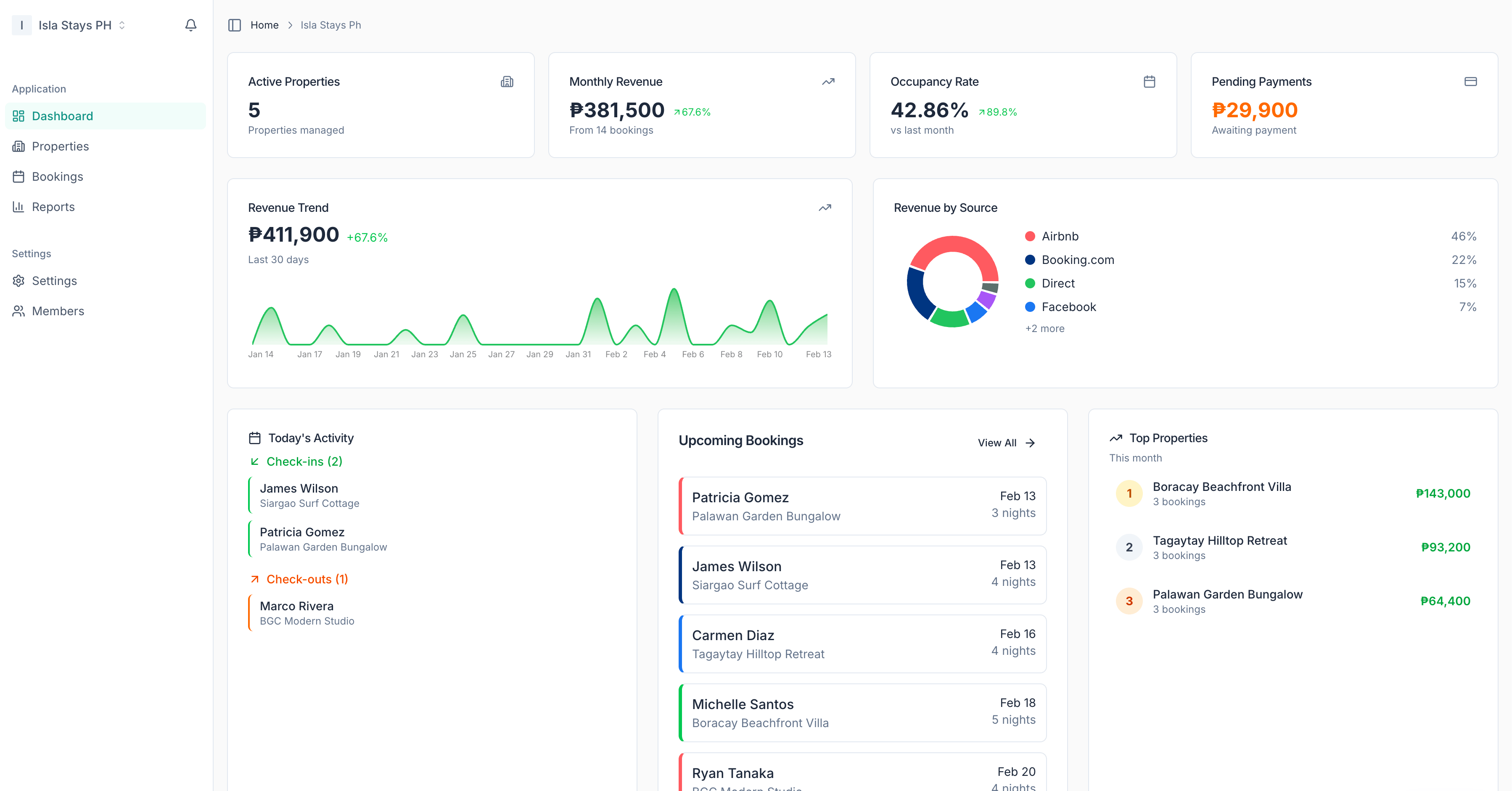 BookNest Dashboard Preview